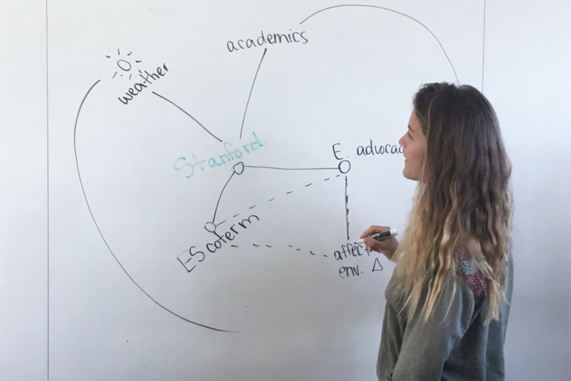 student draws brainstorm ideas on wall