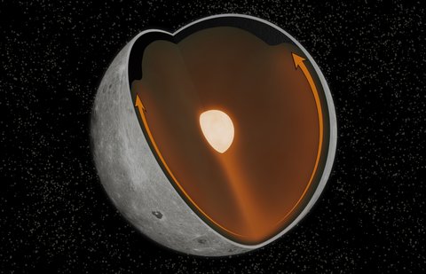 Illustration of Moon's core