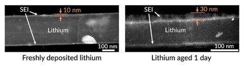 Microscopic images of lithium