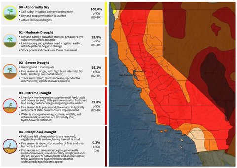 California drought map