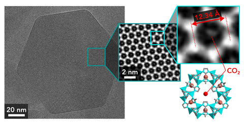 Cryo-EM images show a slice through a single MOF particle in atomic detail (left), revealing cage-like molecules (center) that can trap other molecules inside. The image at right shows carbon dioxide molecules trapped in one of the cages – the first time this has ever been observed. Bottom right, a drawing of the molecular structure of the cage and the trapped carbon dioxide. (Photo credit: Li et al., Matter, 26 June 2019)