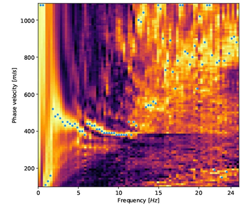 Seismic wave velocities