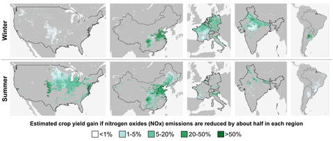 estimated crop yield gain if nitrogen oxides emissions are reduced by about half
