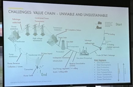 value chain diagram